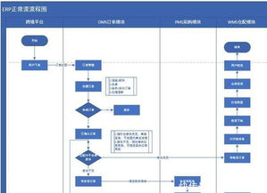 跨境电商ERP系统流程详解（二） 采购模块 - 极速跨境ERP的高效协同