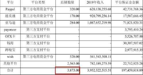 融资超25亿 做跨境电商卖货，还不如卖ERP？